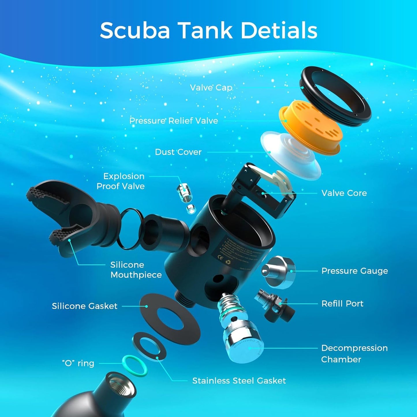 Full-Face Snorkel Mask with 0.5L Mini Scuba Tank