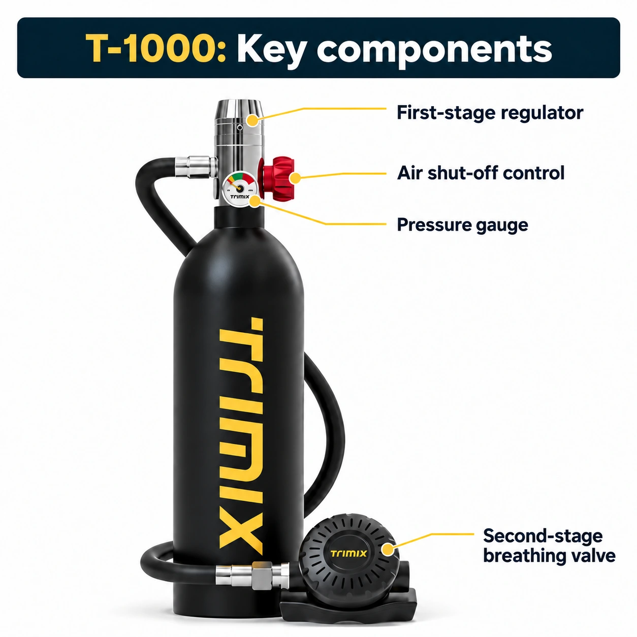 T-1000 first-stage regulator, air shut-off control, pressure gauge and second-stage breathing valve
