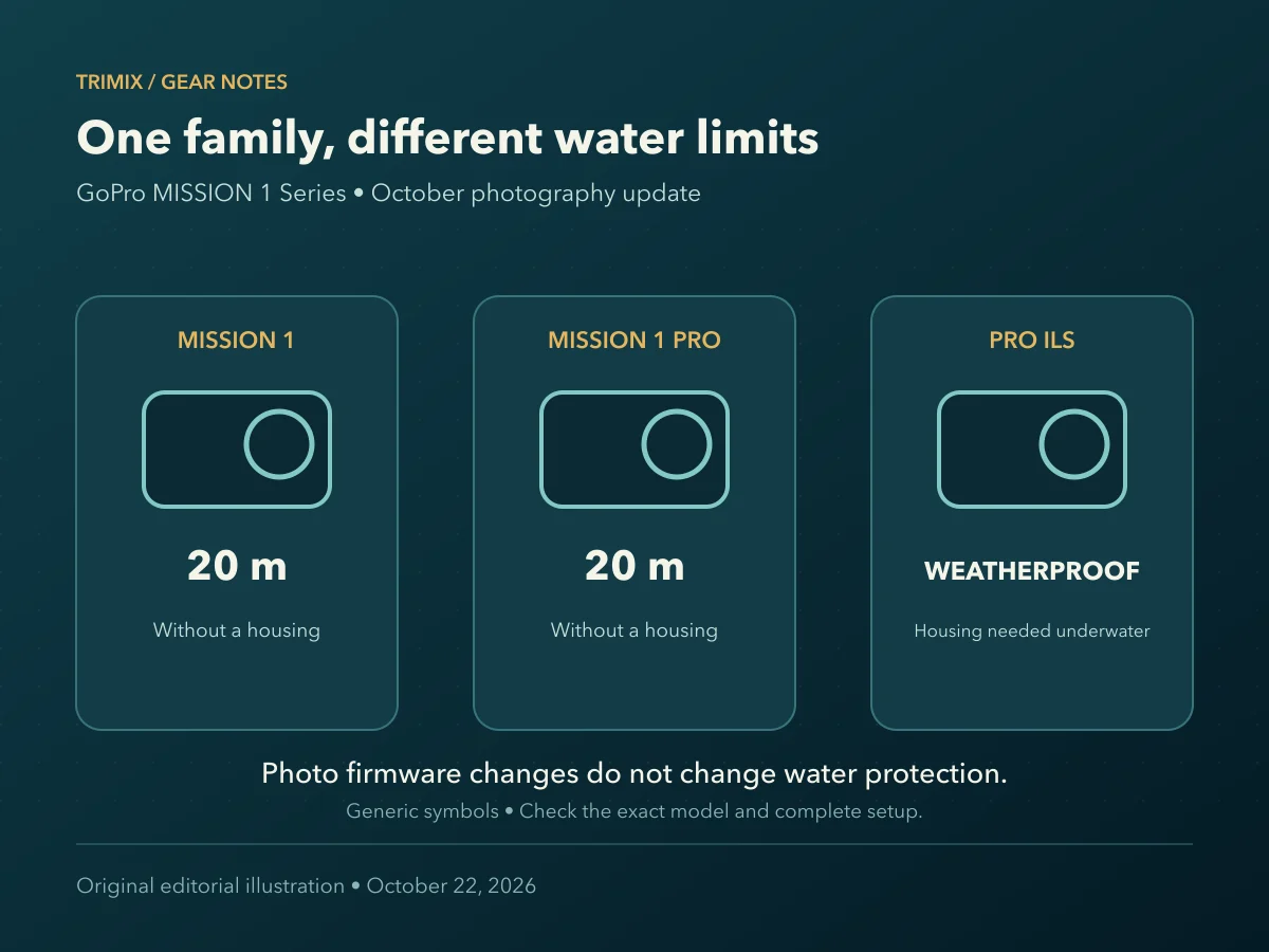 GoPro MISSION 1 and MISSION 1 Pro rated waterproof to 20 metres, compared with weatherproof Pro ILS needing an underwater housing.
